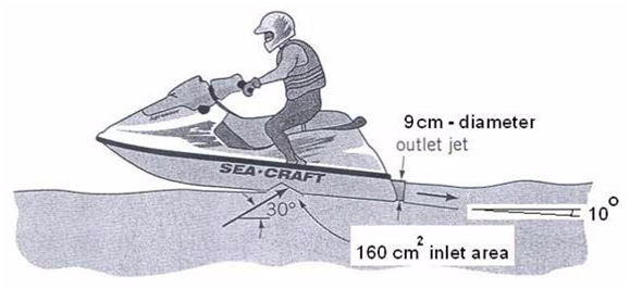 1796_Calculate the Flowrate that is Needed to Produce a Thrust.png